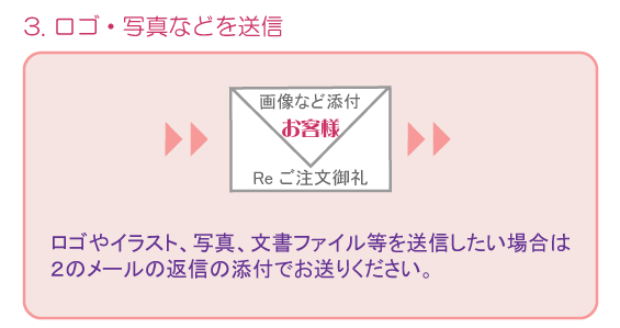ロゴ・写真などを送信